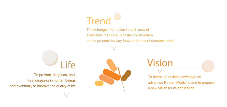 Trend : To exchange information in each area of alternative medicine, to foster collaboration and to present the way forward for recent research trend. Life : To prevent, diagnose, and treat diseases in human beings and eventually to improve the quality of life. Vision : To share up-to-date knowledge on advanced Korean Medicine and to propose a new vision for its application